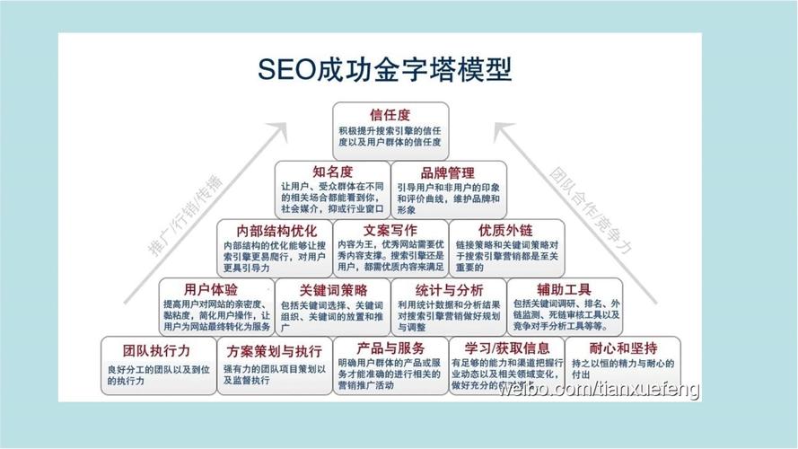销售行业获客有那些技巧