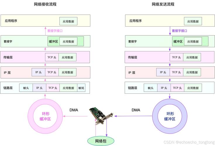 优化苹果手机网络设置,让你的网速飞起来