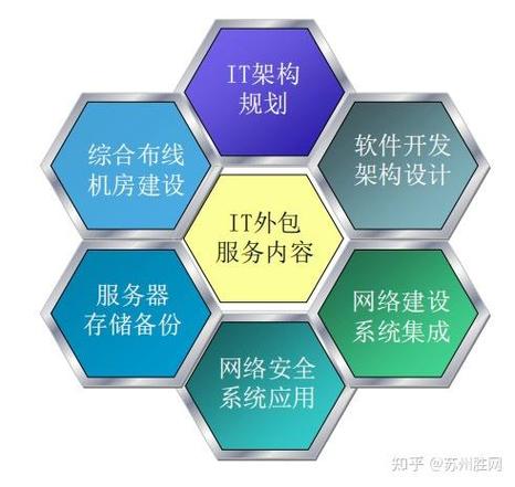 网站优化外包公司是干什么的?