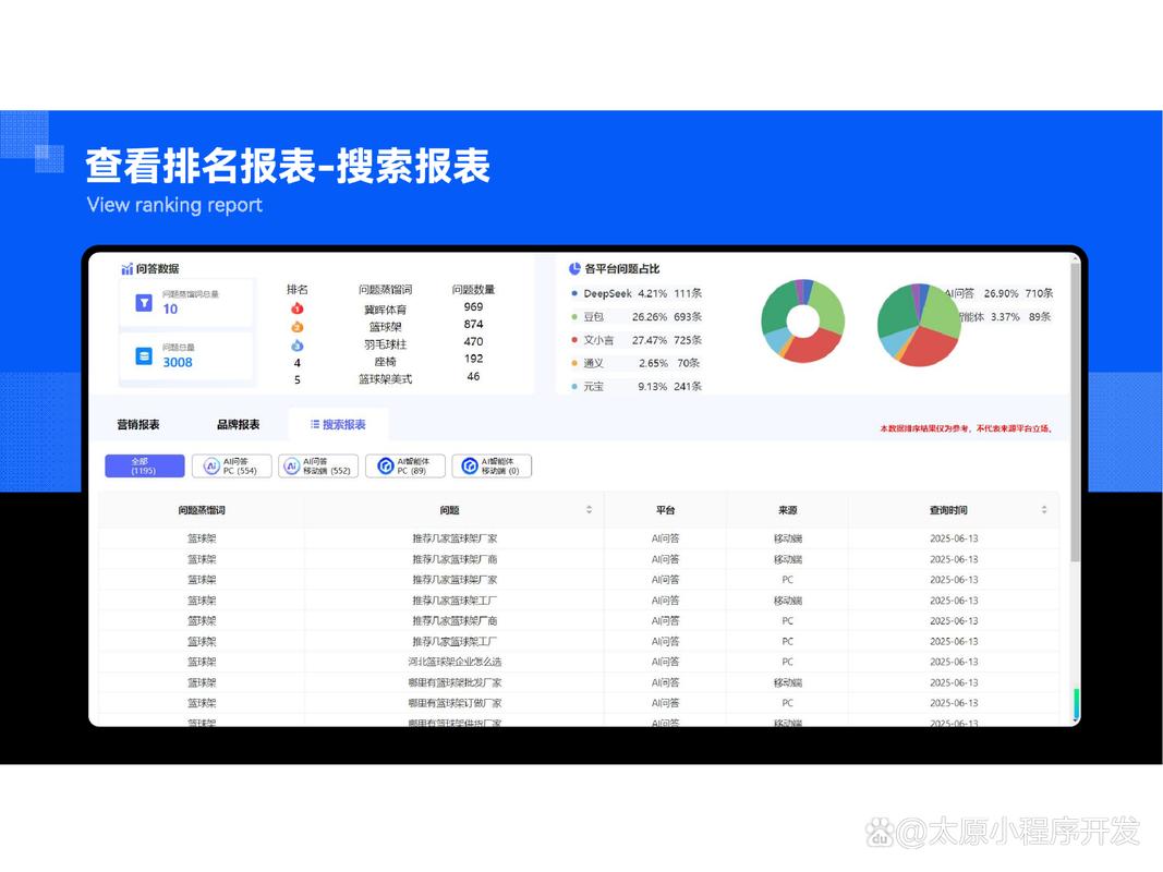 网站优化外包公司是干什么的?